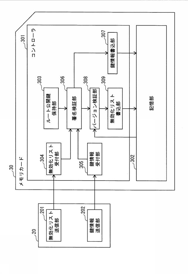 5815525-情報処理装置、コントローラ、鍵発行局、無効化リスト有効性判定方法および鍵発行方法 図000006