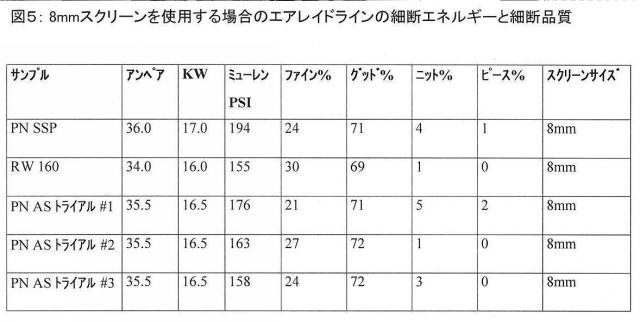 5816357-多価カチオン性金属とアミン含有帯電防止剤とを含有する組成物、およびそれらの製造方法と使用方法 図000006