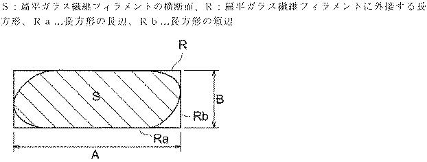 5818021-扁平ガラス繊維強化樹脂発泡成形方法 図000006