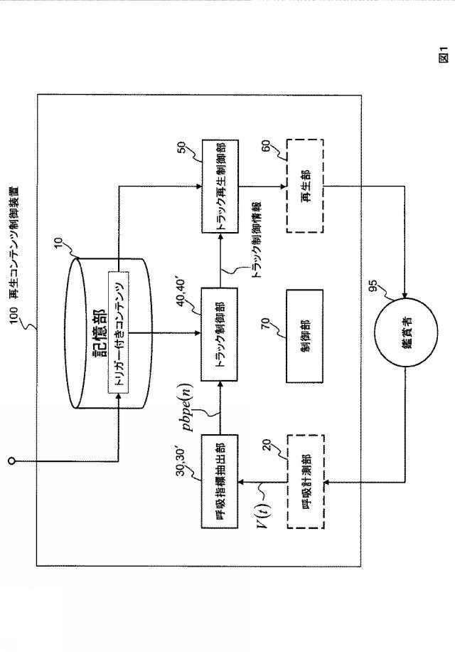 5818261-再生コンテンツ制御装置とその方法とプログラム 図000006