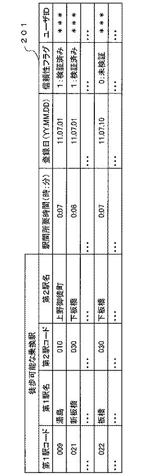 5823217-経路探索システム、経路探索方法及びコンピュータプログラム 図000006