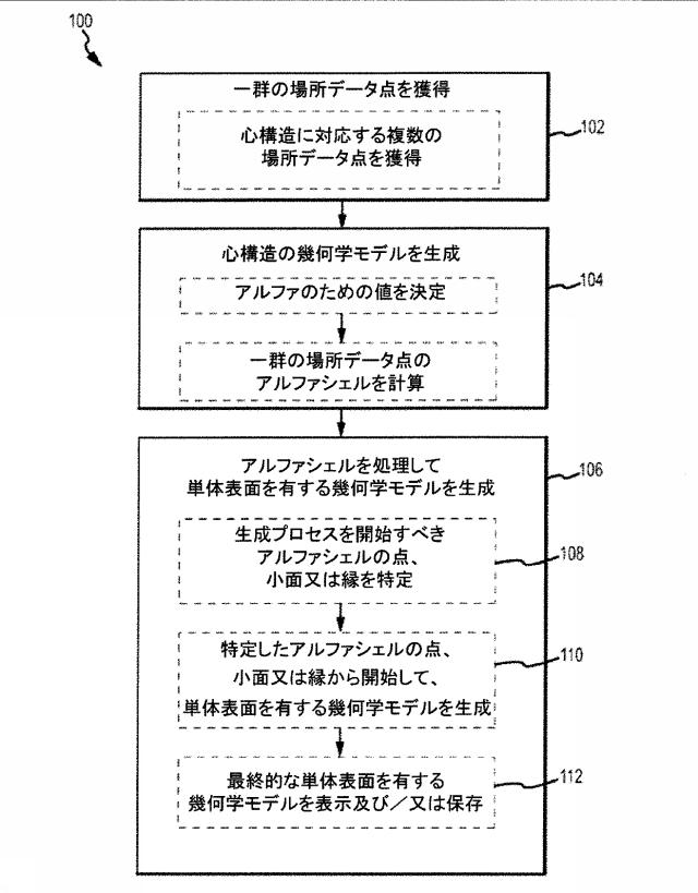 5823635-電気生理学マップを構築するためのシステム及びその処理装置の作動方法 図000006