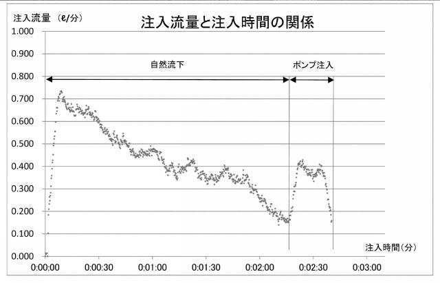 5824588-真空グラウト注入工法 図000006