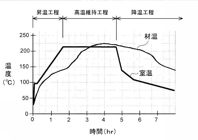 5828586-撥水化木質材の製造方法 図000006