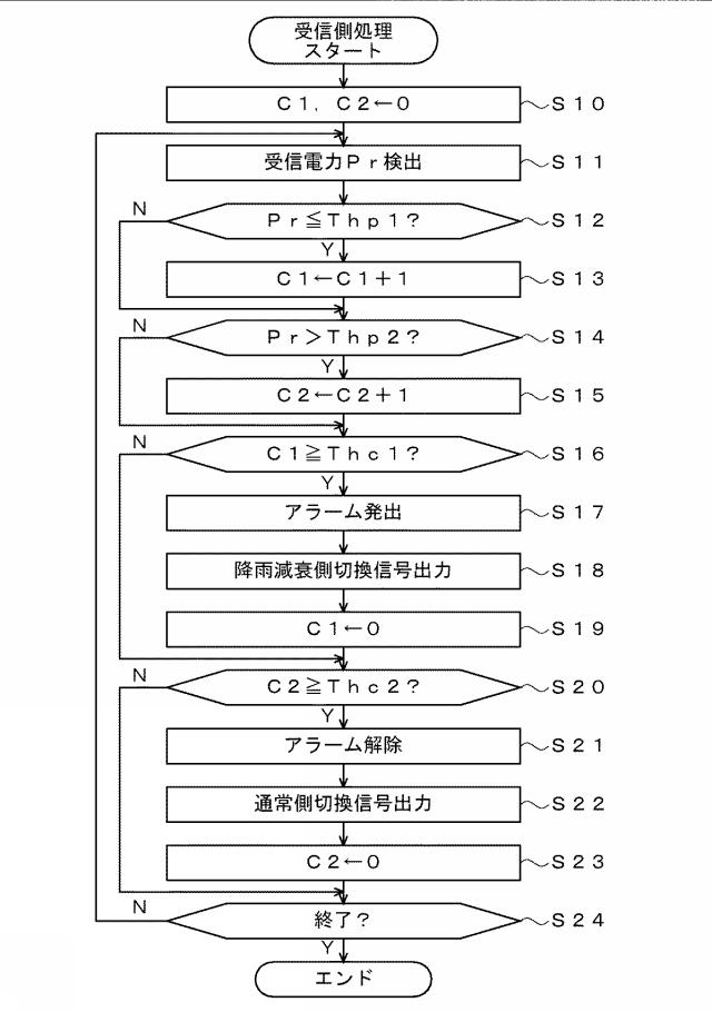 5829063-伝送システム、送信装置、および、受信装置 図000006