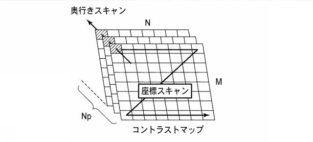 5831033-撮像装置および距離情報取得方法 図000006