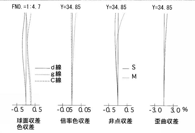 5831291-近距離補正レンズ系 図000006