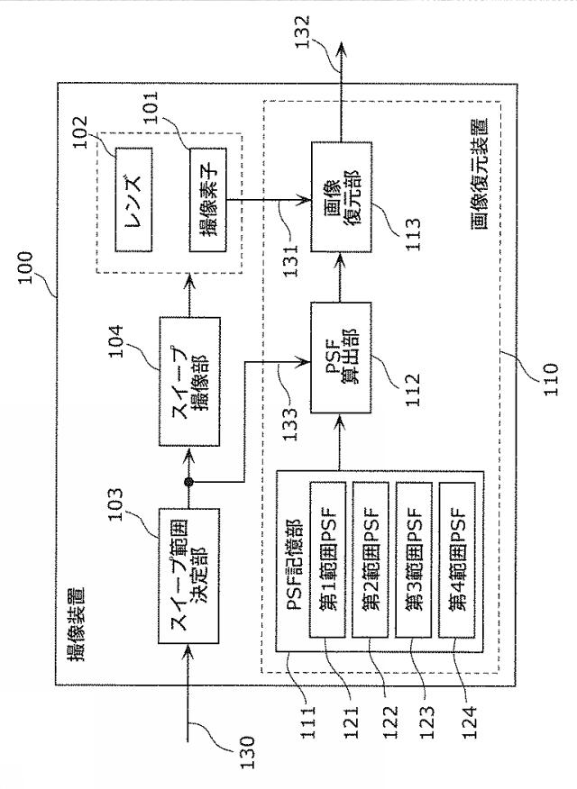 5832433-画像復元装置、撮像装置及び画像復元方法 図000006