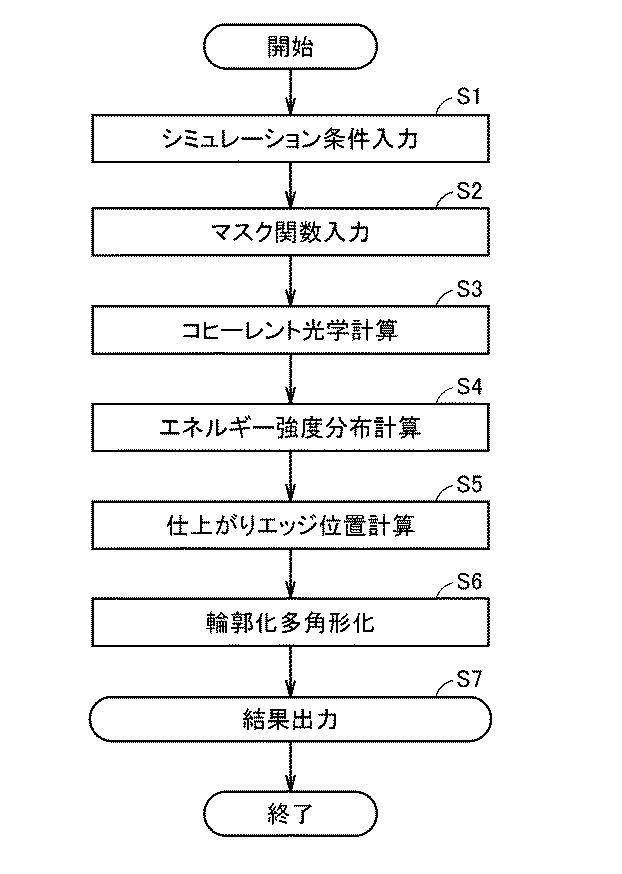 5833437-シミュレーション装置およびシミュレーションプログラム 図000006