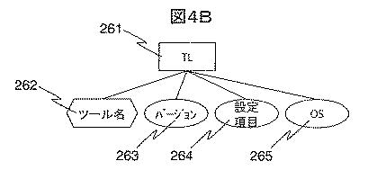 5833908-運用手順作成支援システム、及び作成方法 図000006