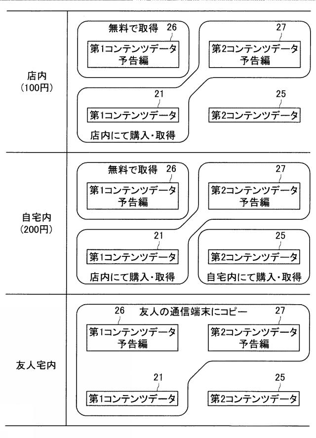 5834399-通信端末、通信方法、通信機器および通信システム 図000006