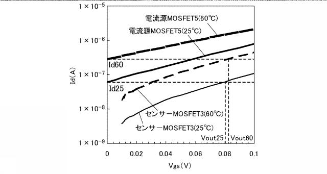 5834412-赤外線センサー及び赤外線アレイセンサー 図000006
