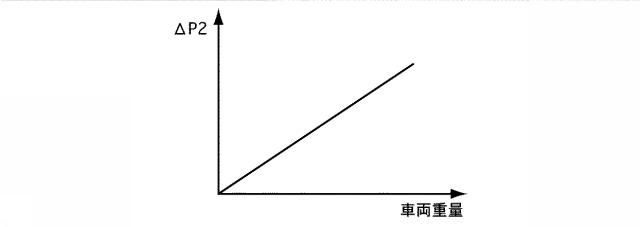 5834608-車両のエンジン自動停止制御装置 図000006