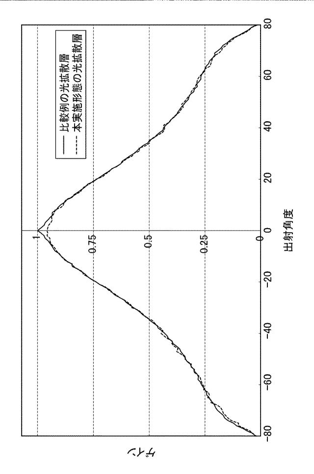 5834613-インタラクティブボード用の透過型スクリーン、インタラクティブボード、インタラクティブボードシステム 図000006