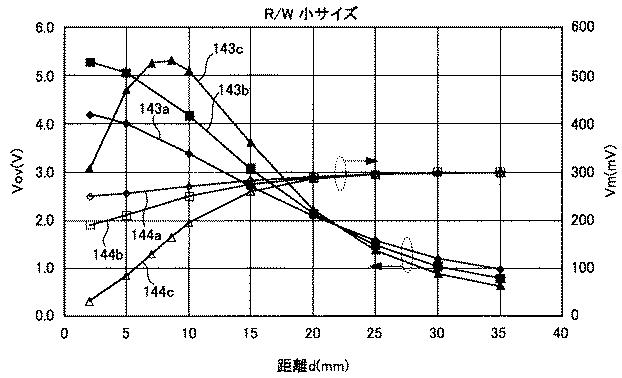 5834655-送信装置、送受信装置、及び集積回路 図000006