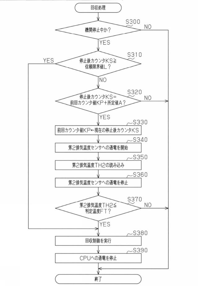 5834831-内燃機関の排気浄化装置 図000006