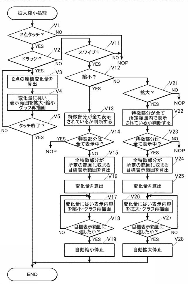 5835255-グラフ表示装置及びグラフ表示プログラム 図000006