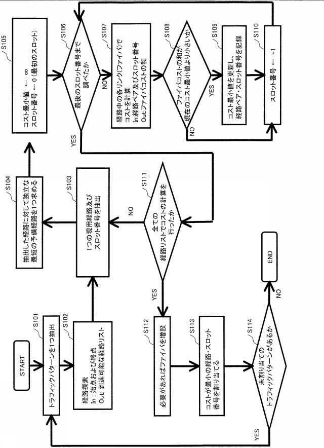 5835737-経路及び周波数帯域の決定方法 図000006