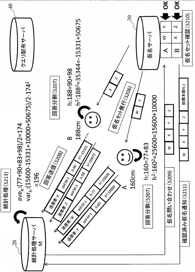 5835745-情報流通システム及び情報流通方法 図000006