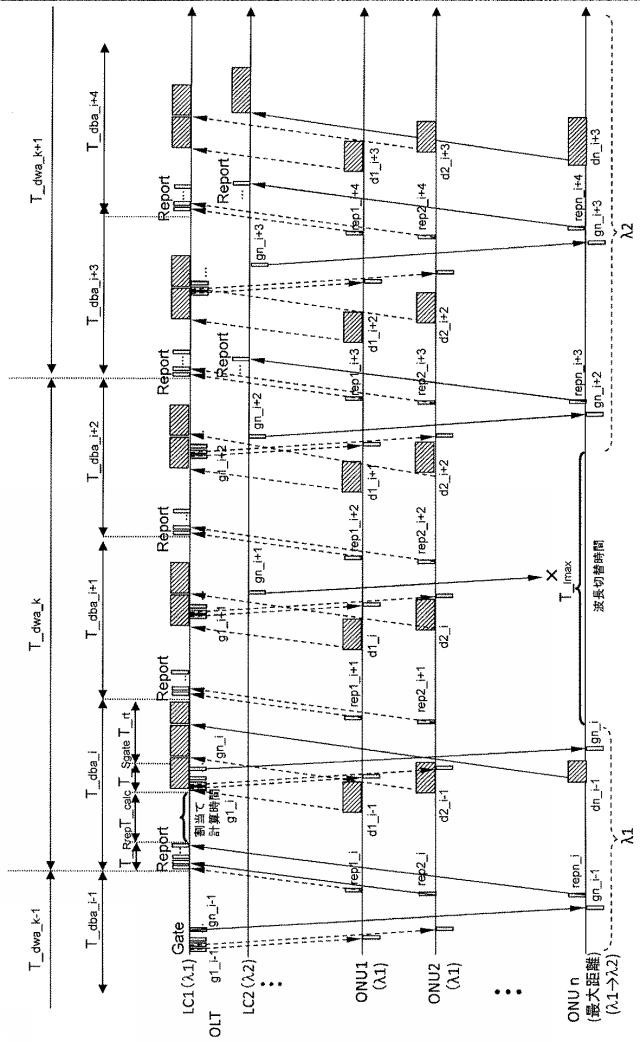 5835762-光加入者システム及び光加入者システムの動的波長帯域割当方法 図000006