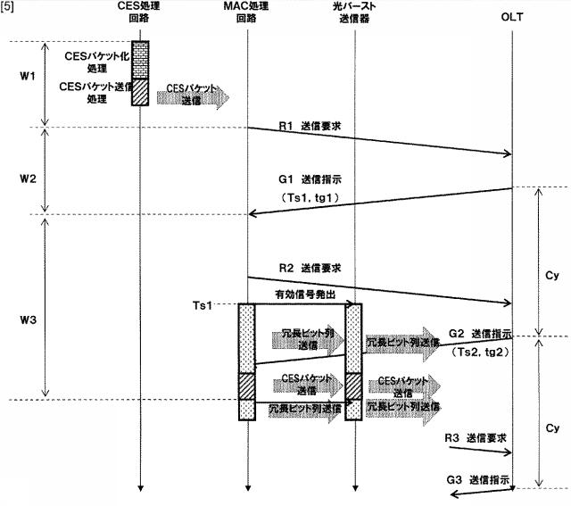 5835806-送信制御方法および通信装置 図000006