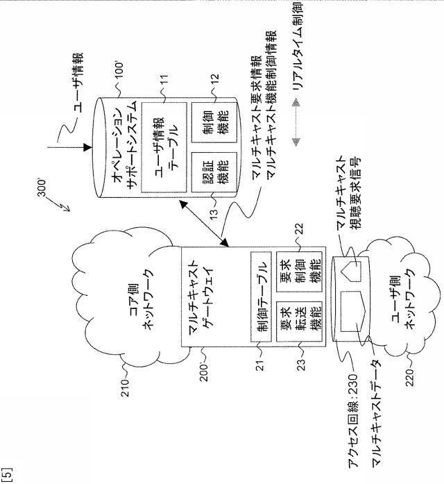 5835810-オペレーションサポートシステム、マルチキャスト通信システム、及びプログラム 図000006