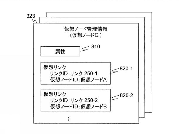 5835846-ネットワークシステム及び仮想ノードのマイグレーション方法 図000006