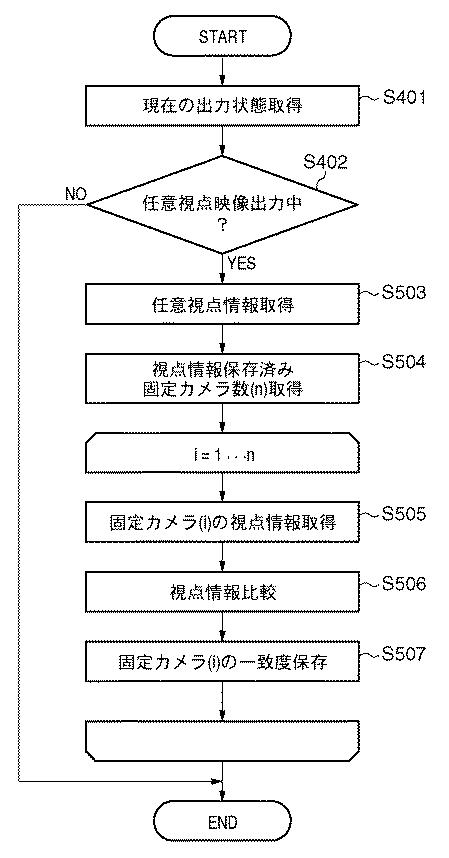 5835932-画像処理装置、及びその制御方法 図000006