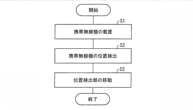 5836080-載置台、充電台、近距離無線装置および位置検出方法 図000006