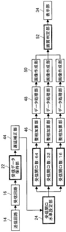 5836197-超音波診断装置およびデータ処理方法 図000006