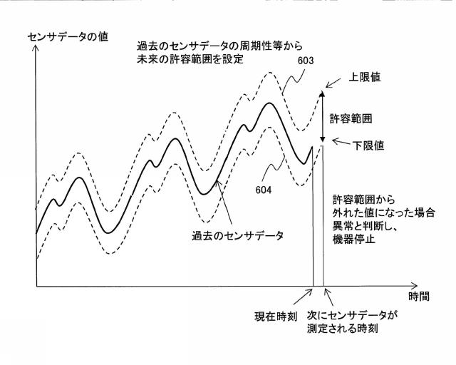 5836229-ストリーム処理装置、サーバ、及び、ストリーム処理方法 図000006