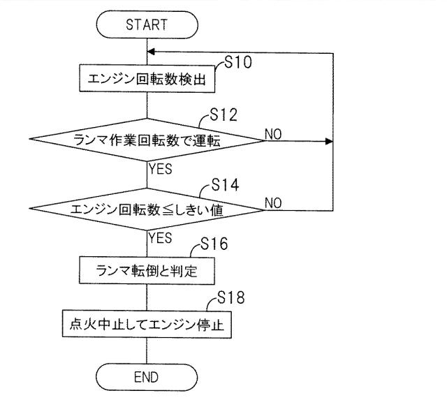 5836234-ランマの転倒検出装置 図000006