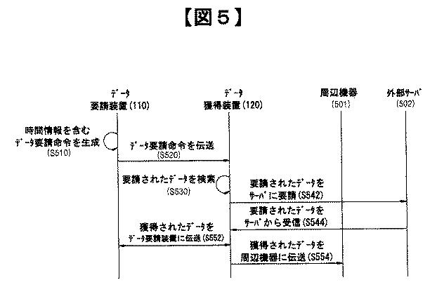 5836574-データ要請方法及び装置、並びにデータ獲得方法及び装置 図000006