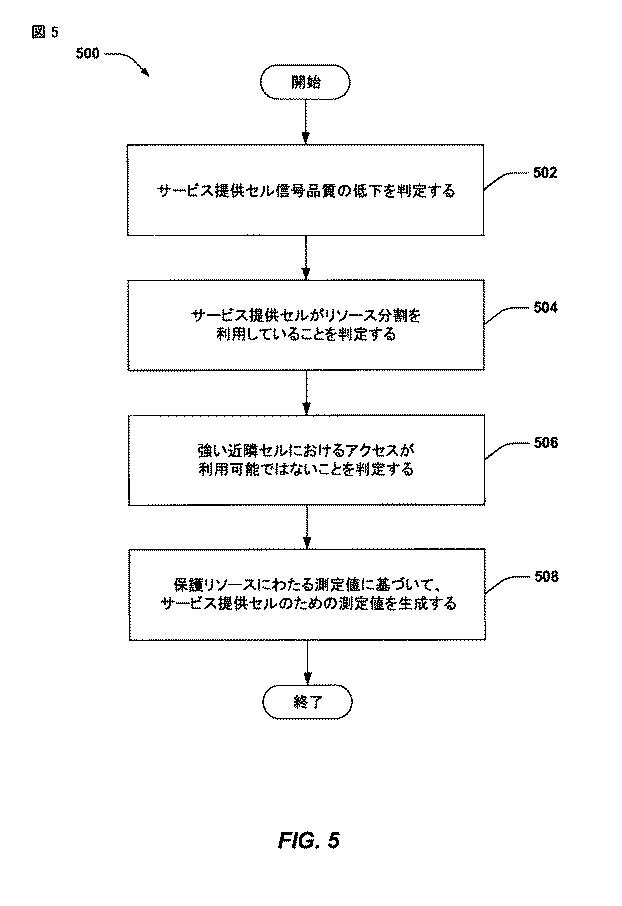 5837076-干渉存在下においてセルを測定するための方法および装置 図000006