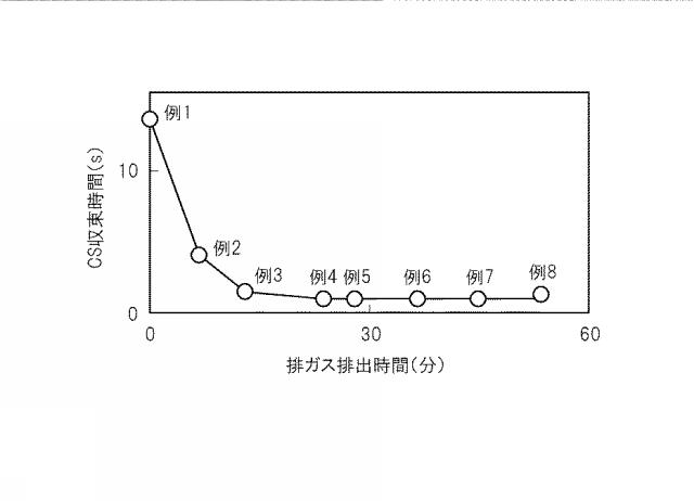 5837445-内燃機関の制御装置 図000006