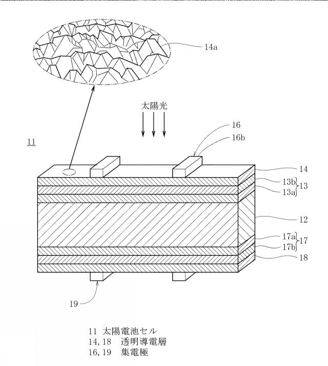 5837735-導電性インク組成物及び該組成物を用いて形成された太陽電池モジュール 図000006