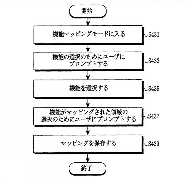 5837955-電子装置の機能の実行方法及びその電子装置 図000006