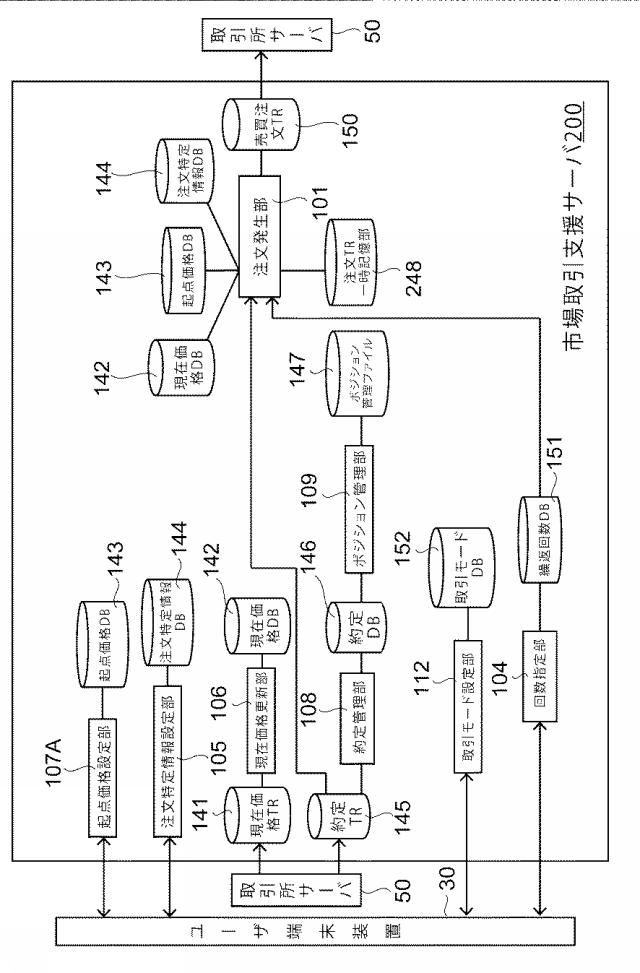 5840281-市場取引支援装置、市場取引支援プログラムおよび市場取引支援方法 図000006