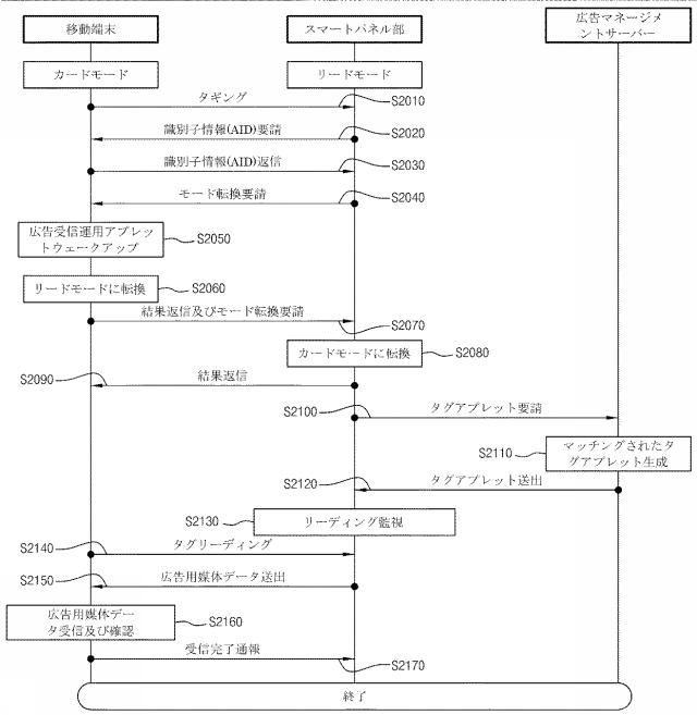 5841614-広告情報提供システム 図000006