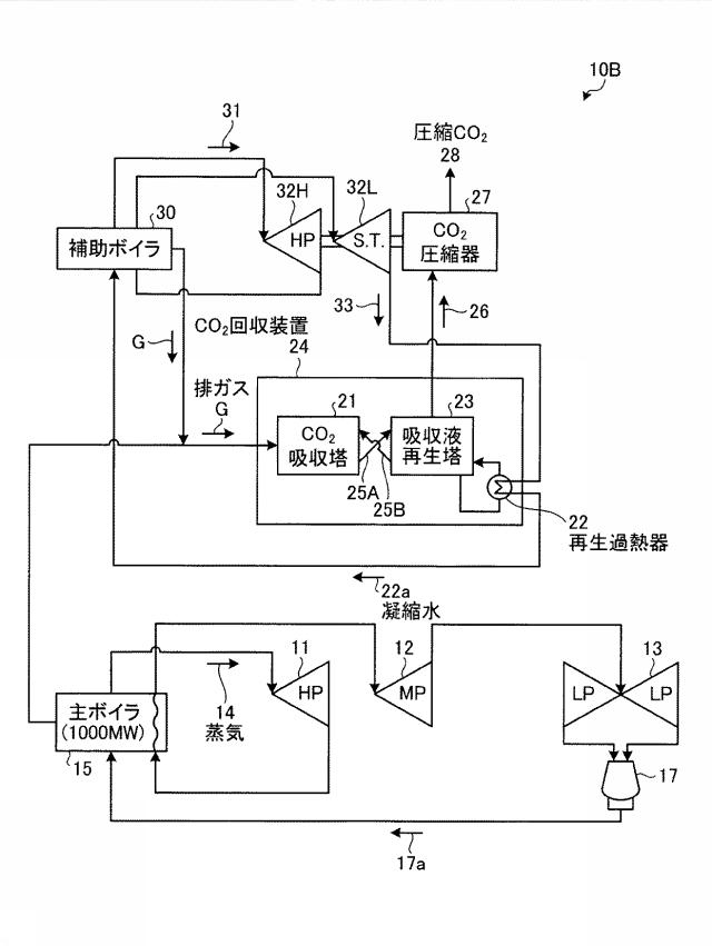 5843464-二酸化炭素の回収システム及び方法 図000006