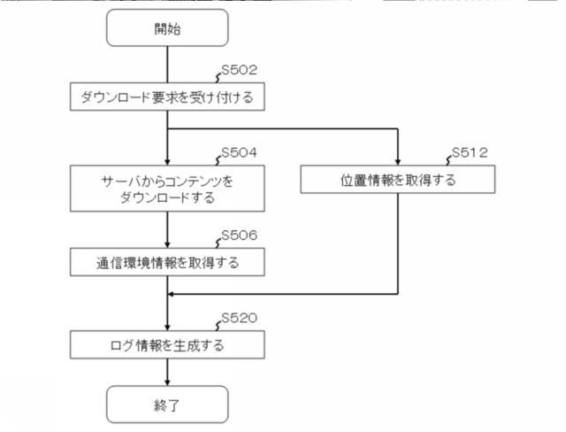 5844337-属性決定装置、通信端末、属性決定方法及びプログラム 図000006