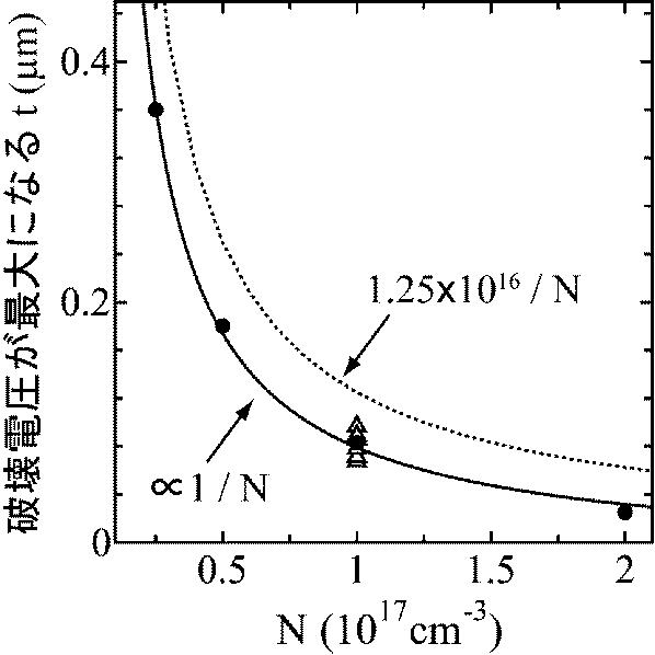 5844656-半導体装置及び半導体装置の製造方法 図000006