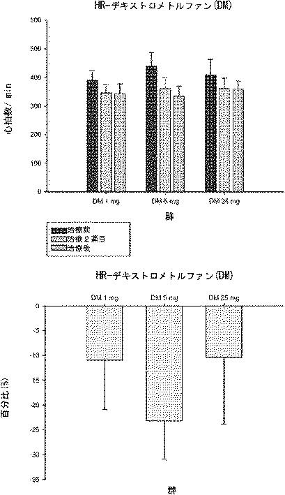 5847162-高血圧治療用医薬組成物及び方法 図000006