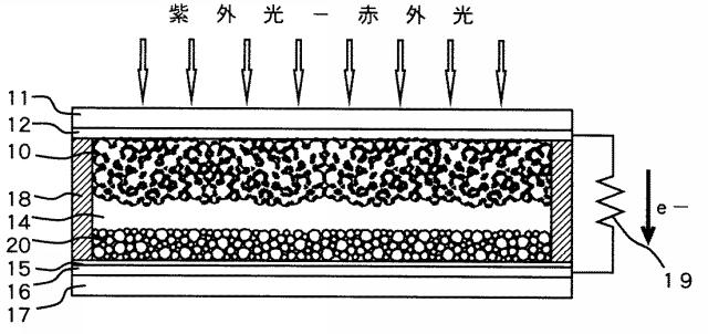 5848324-２酸化ケイ素ソーラーセル 図000006