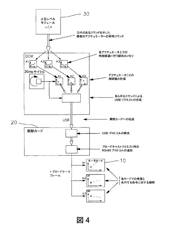 5849345-関節肢を使用する移動ロボットの制御コマンドアーキテクチャ 図000006