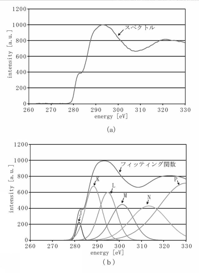 5852619-非晶質炭素含有皮膜 図000006