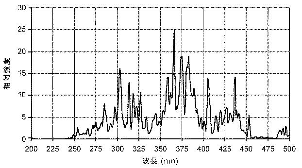 5857435-紫外線照射装置、紫外線照射方法、紫外線照射装置の製造方法 図000006