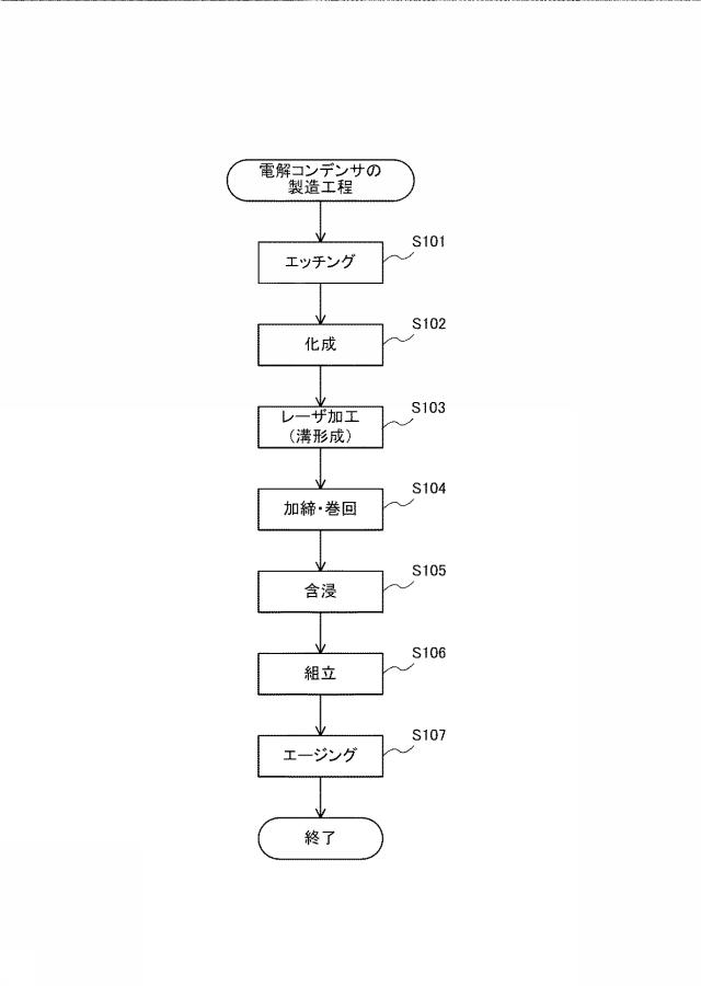 5858802-電解コンデンサの製造方法 図000006