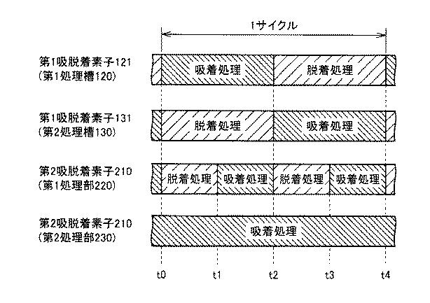 5862278-有機溶剤含有ガス処理システム 図000006
