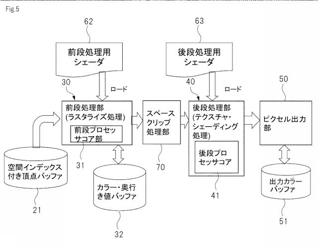 5864474-空間を分割してグラフィックスを処理する画像処理装置及び画像処理方法 図000006